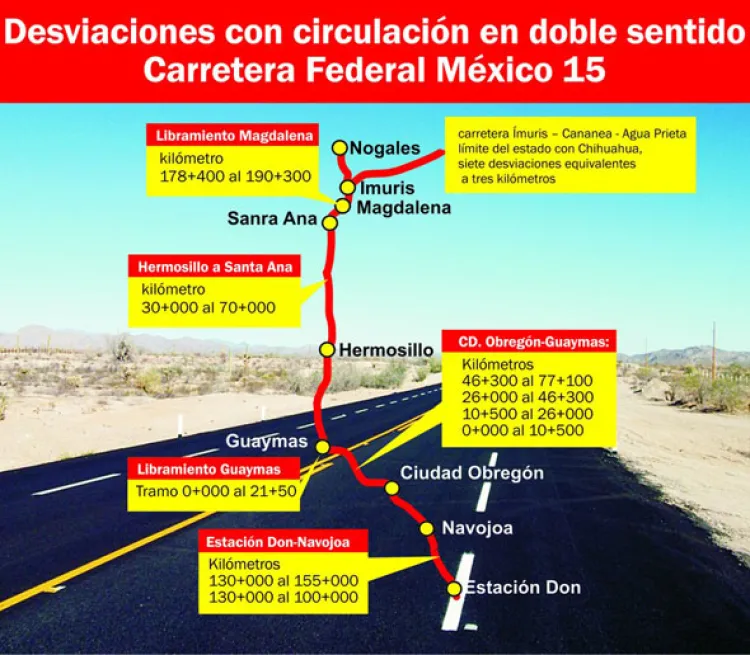 Carreteras federales  de Sonora registran  21 desviaciones