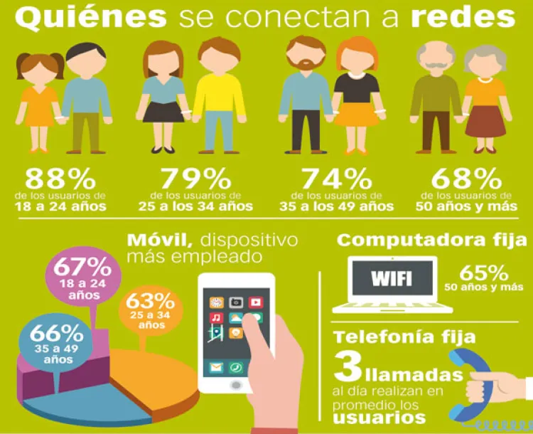 ¿Cómo usamos Internet los  mexicanos? IFT nos dice