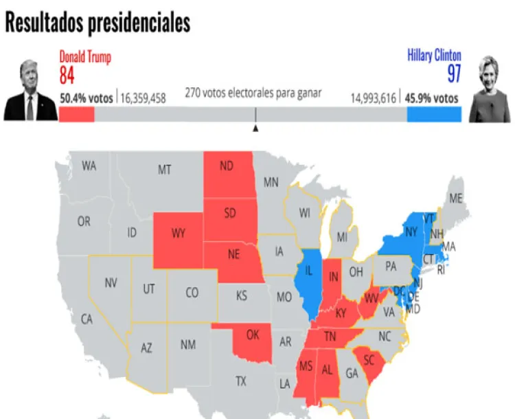 Los estados clave en las elecciones de Estados Unidos