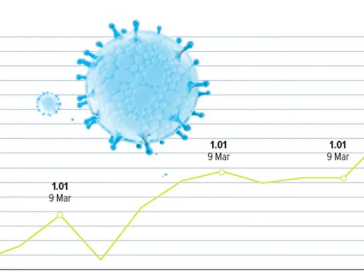 Se triplican los ciberataques; usan temática del coronavirus