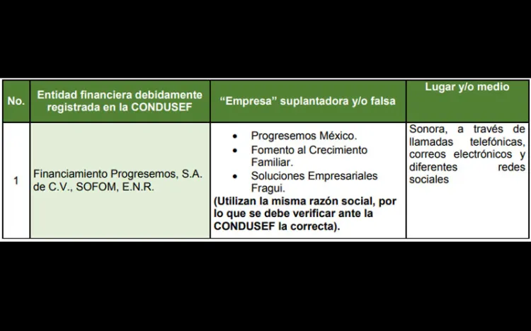 Alertan sobre empresa de préstamos fraudolenta en Sonora