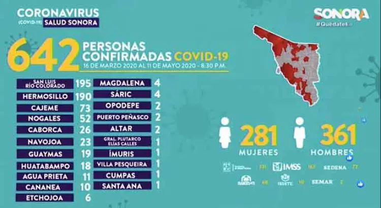 Bebé de 20 días de nacida da positivo a coronavirus