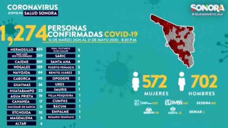 Crecen contagios más del 50% en tres días en Sonora: Clausen