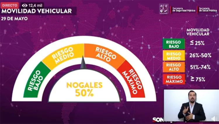 Presenta Secretaría de Salud Tabla de Riesgos Covid-19