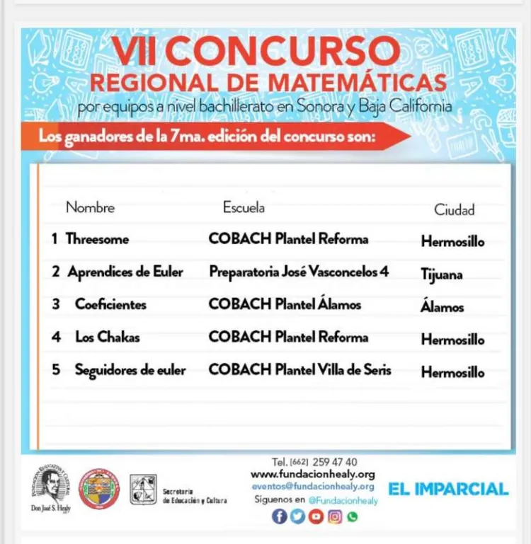 Logra Cobach cuatro lugares en el 7º Concurso Regional de Matemáticas