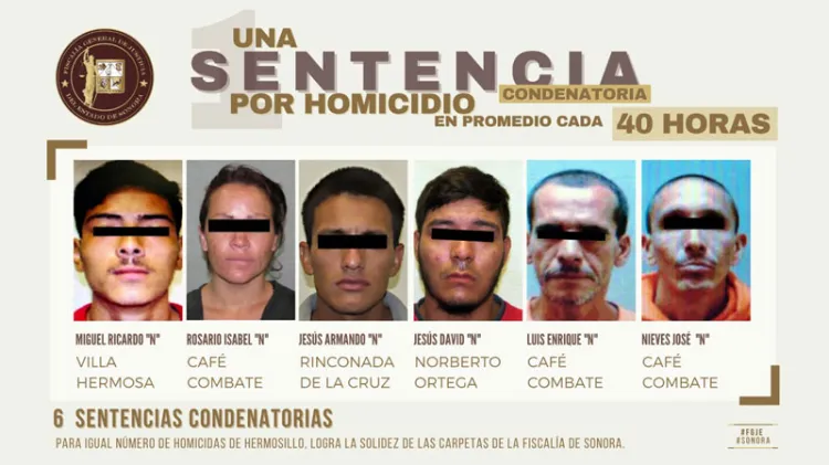 Destaca FGJE sentencias contra 6 homicidas