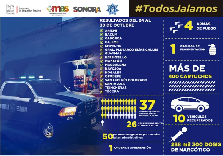 Informa PESP resultados contra el delito en Sonora