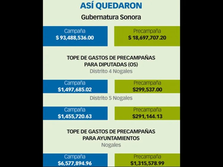 Fijan topes de campaña en el estado y municipios