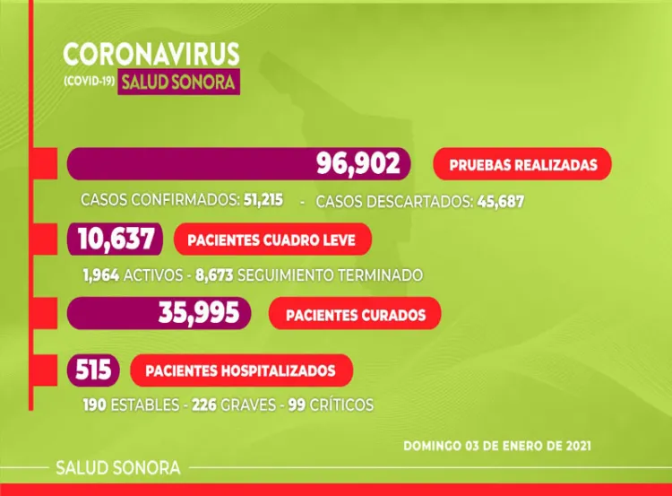 Para evitar más contagios debemos reducir movilidad: SS