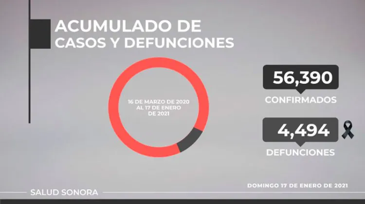 Reitera secretario de Salud llamado a asumir conciencia