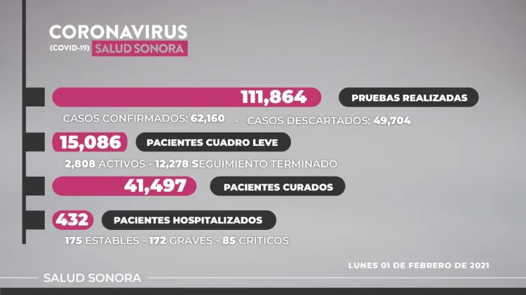 Más de mil niños se han  infectado de Covid-19 en Sonora