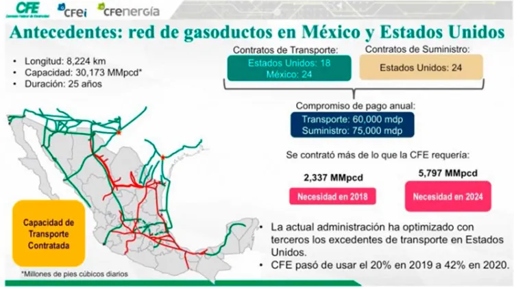 Acusa CFE a Peña y Calderón de causar dependencia a gas texano