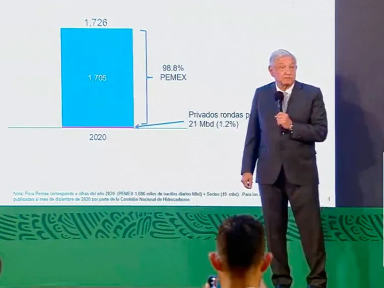 “Por voluntad presidencial”, disminuyen impuestos a Pemex en 73 mil mdp