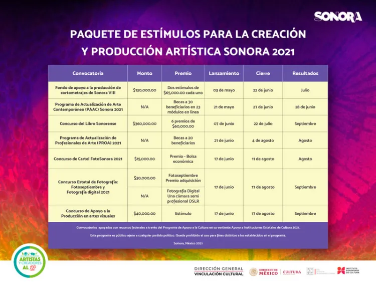 Lanza ISC paquete de estímulos para artistas