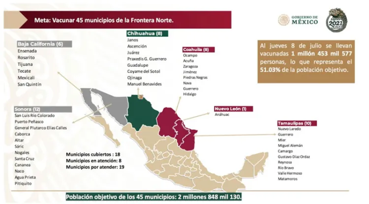 Vacunada, 51% de población de municipios en frontera norte