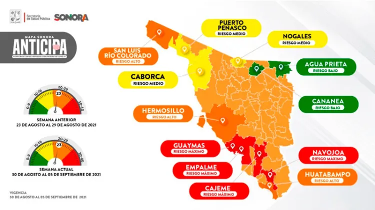 Sigue Hermosillo en Riesgo Alto de contagios