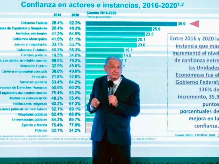 Puedo garantizar que ya no hay corrupción: AMLO