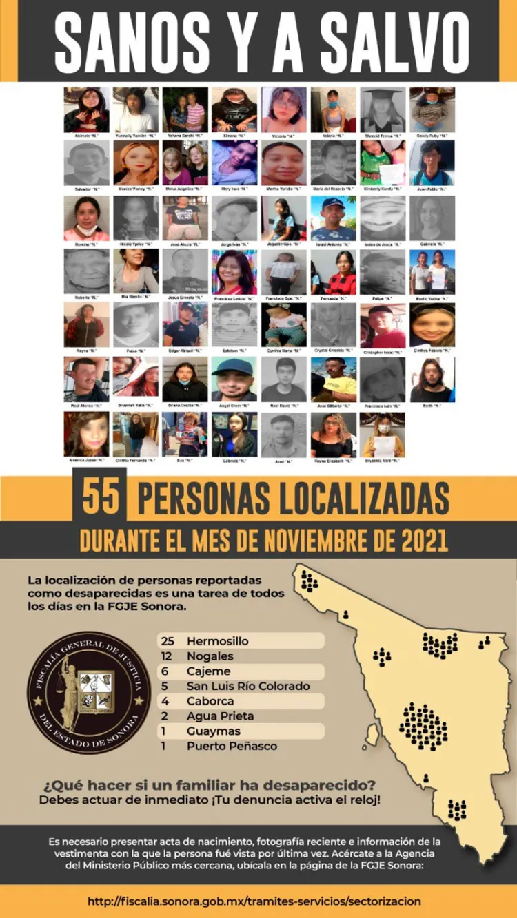 Localiza la Fiscalía a 55 personas sanas y salvas