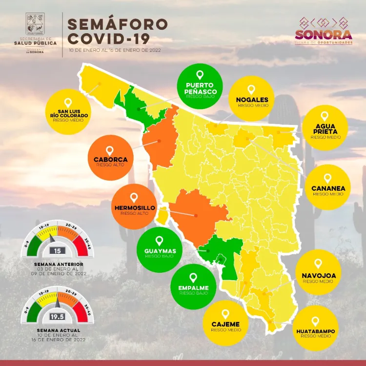 Covid en Sonora se dispara en 7 días