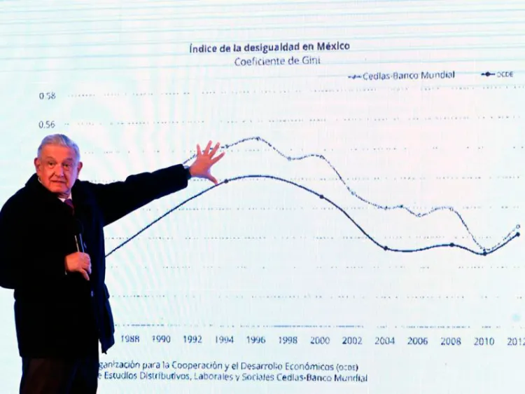 No hay recesión: AMLO tras 2 trimestres sin crecimiento