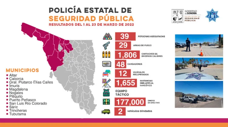 Positivos los operativos de Seguridad en el Norte