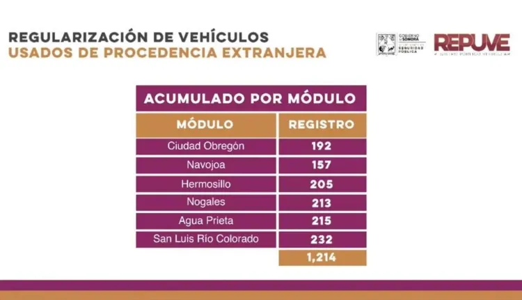 Regularizados 231 vehículos a la fecha en Nogales