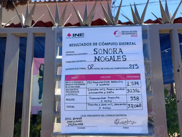 Participa un 9.18 % del padrón en Distrito 02 en consulta de AMLO