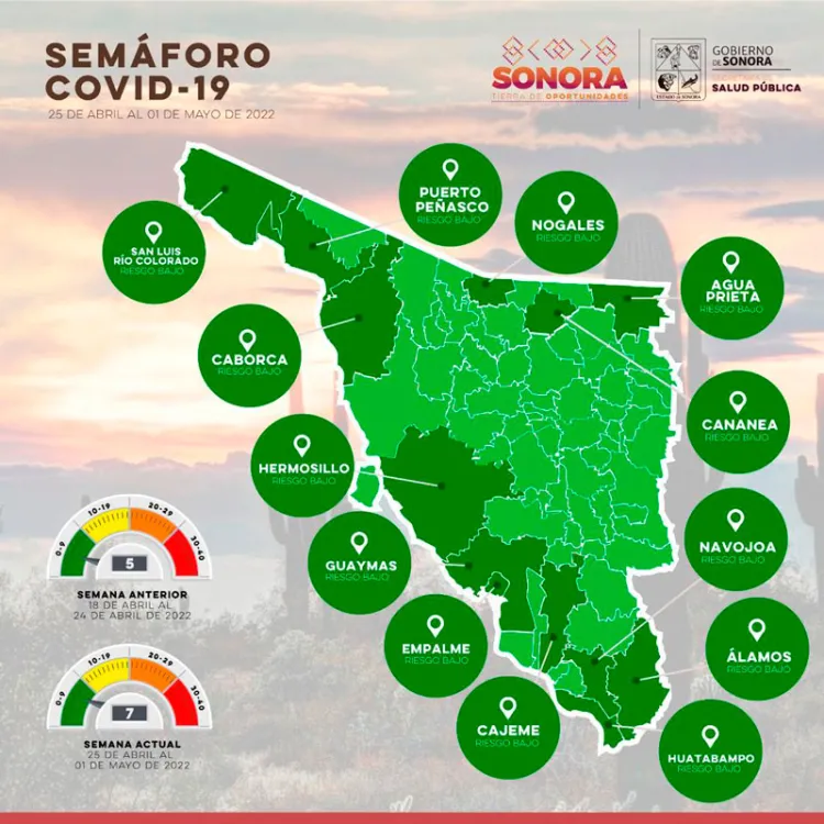 Mantiene Sonora la clasificación verde en semáforo epidemiológico