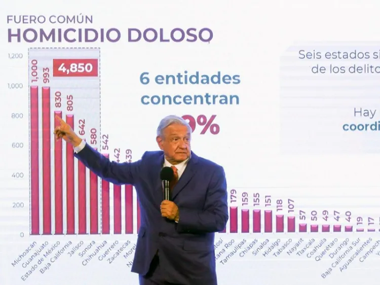 No soy como Calderón: AMLO sobre narco retén en Sinaloa