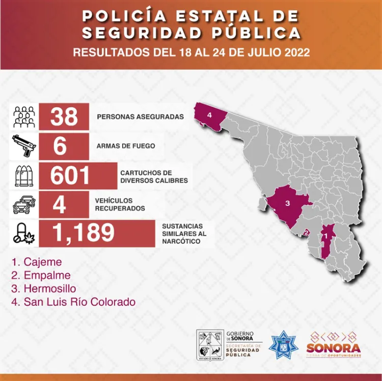 Brindan resultados positivos los operativos de seguridad