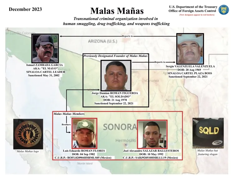 Sanciona EU a grupo de tráfico de personas y droga que opera en Sonora