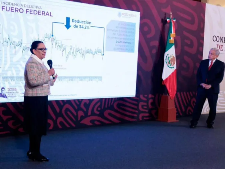 Resalta Rosa Icela disminución del 34.2% en delitos del fuero federal